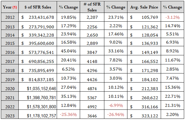 HC Historic Avg Countywide Sale Price SFR.png